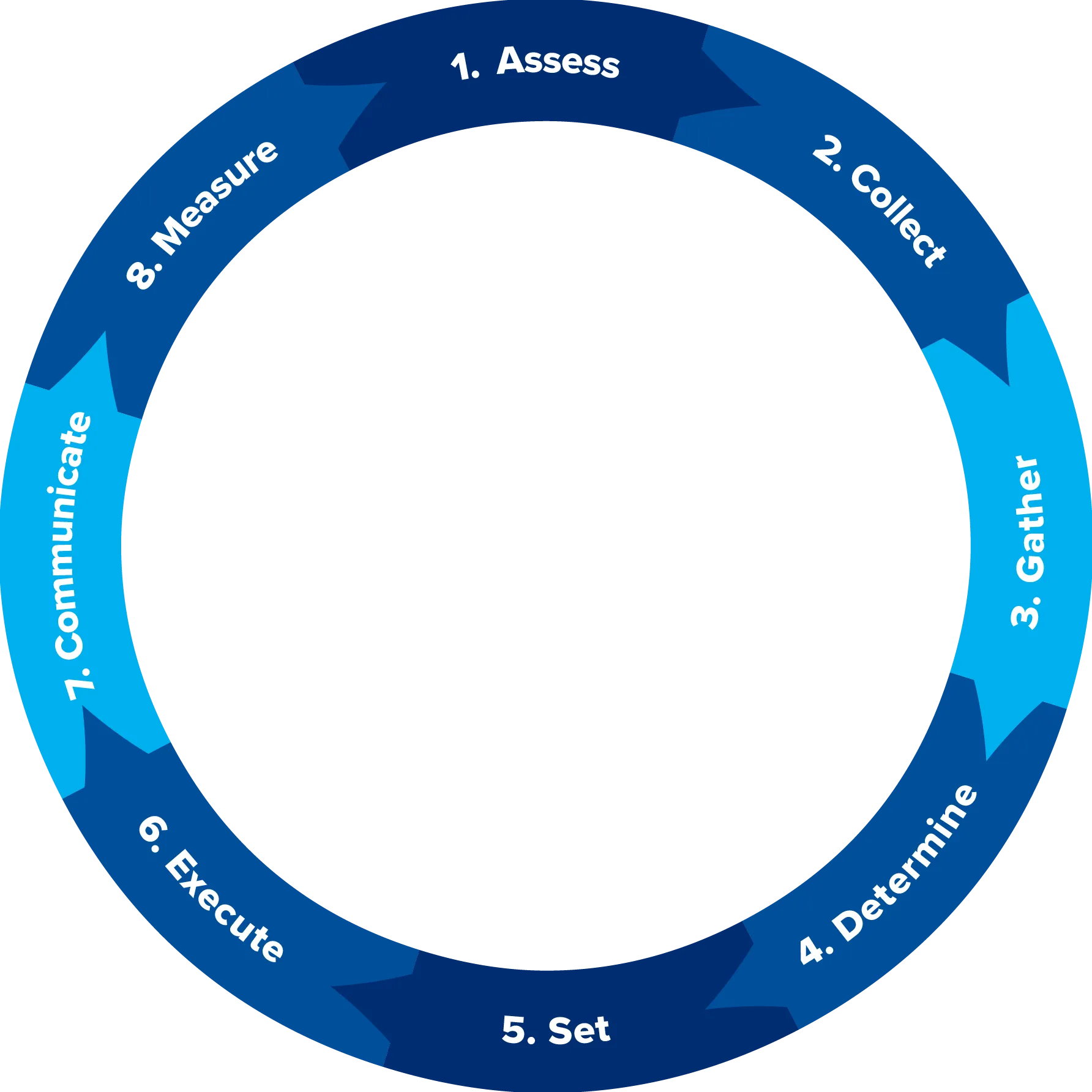 Total Compensation Wheel for Tourism & Hospitality businesses.